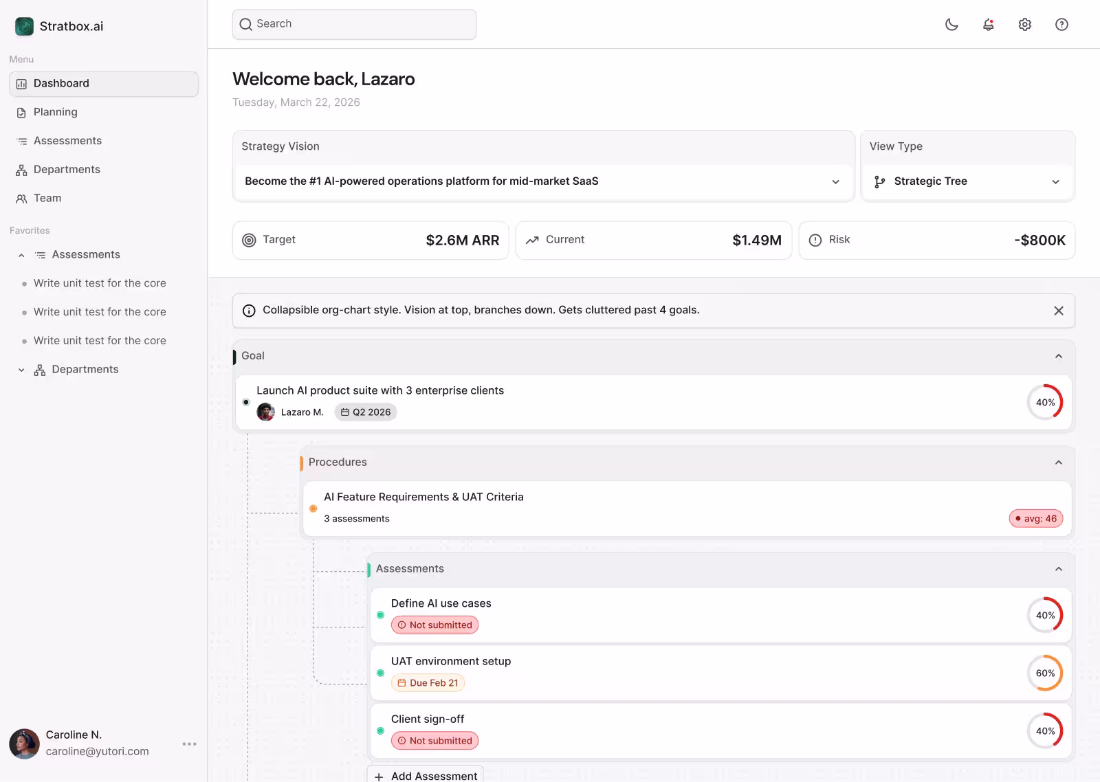 StratBox strategy tree connecting product-launch goals with assessments and progress