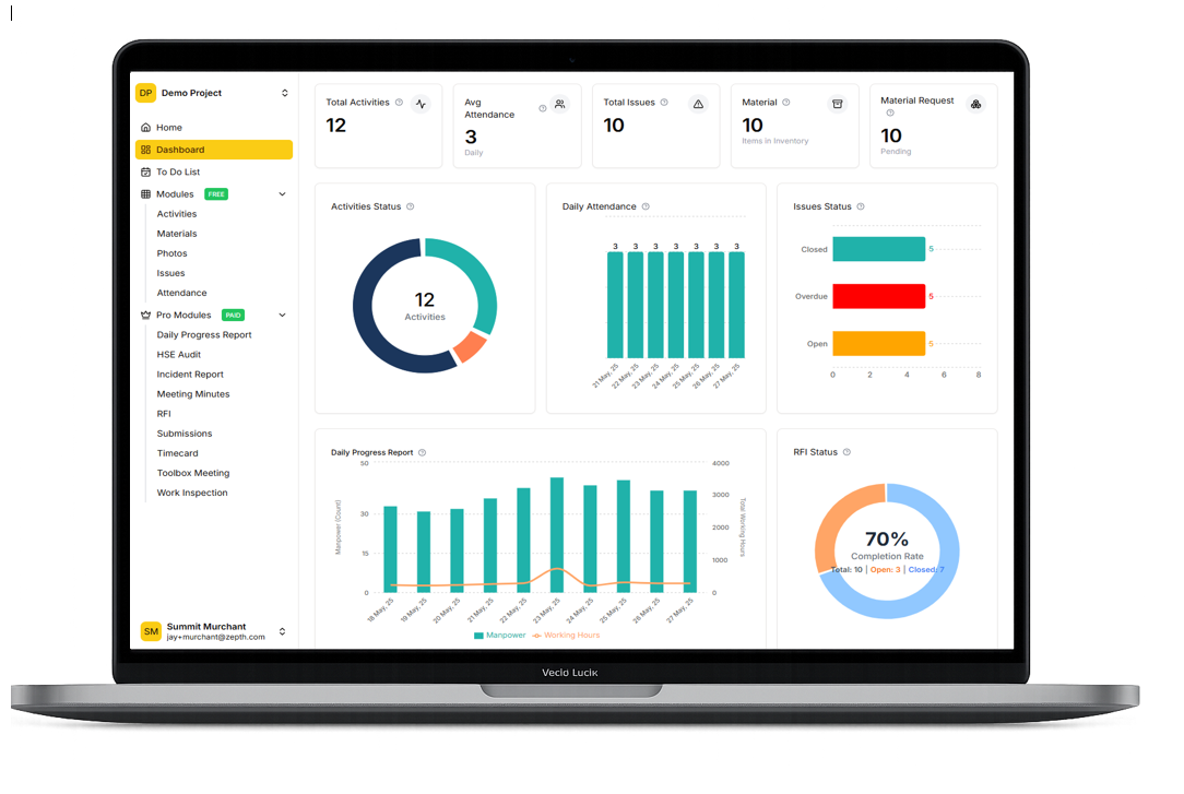 Dashboard mockup