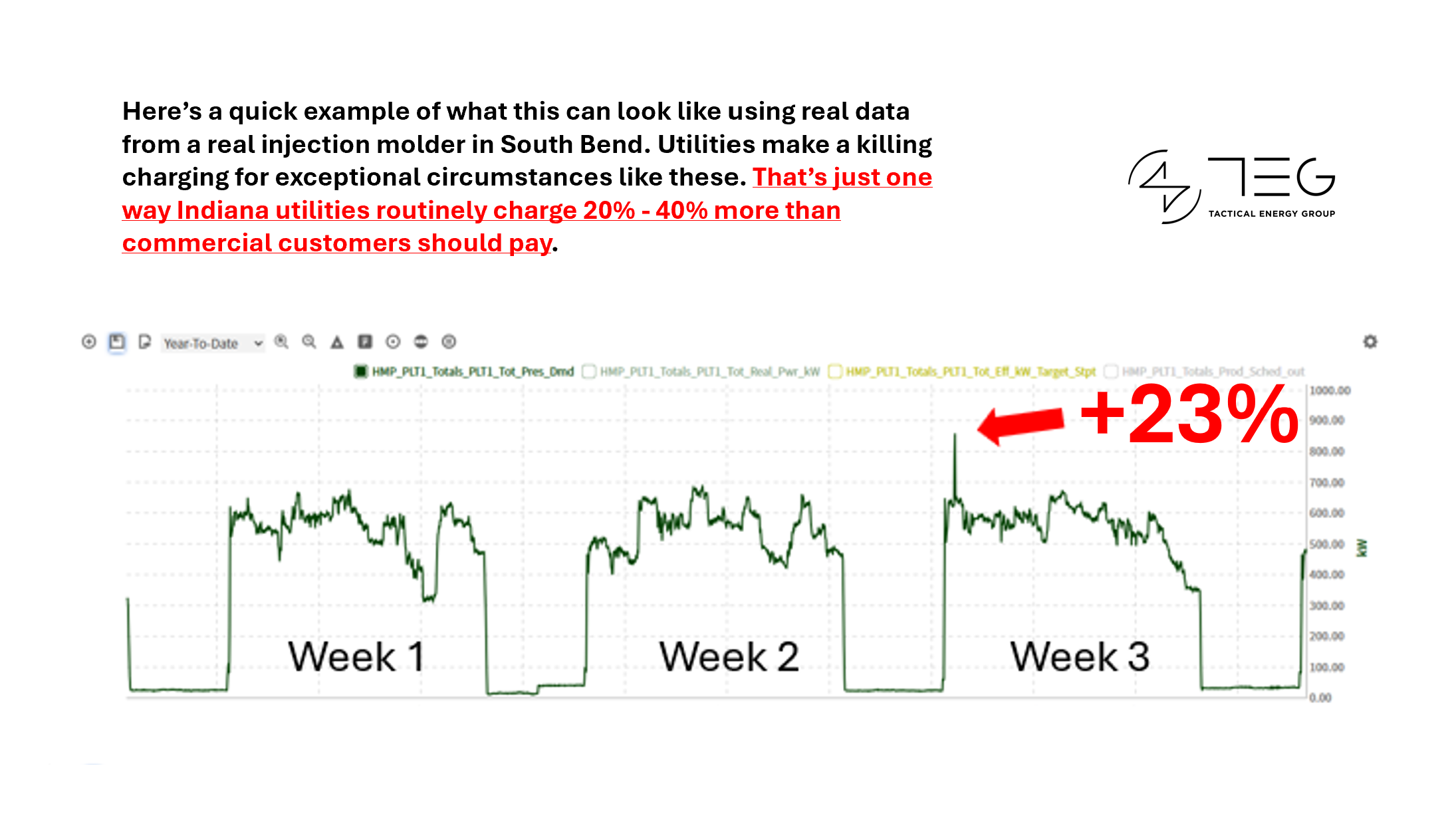 Demand Charges, Decoded: What Every Indiana C&I Operator Needs to Know (Part 1)