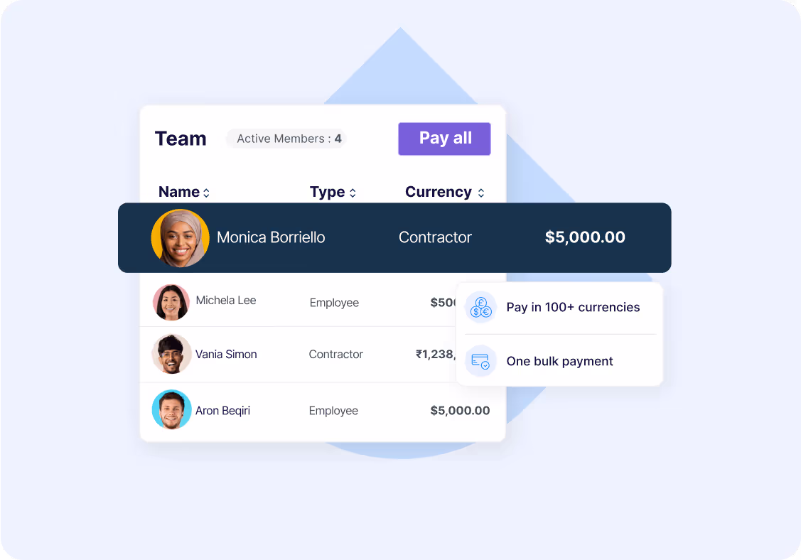 accuracy of your payroll