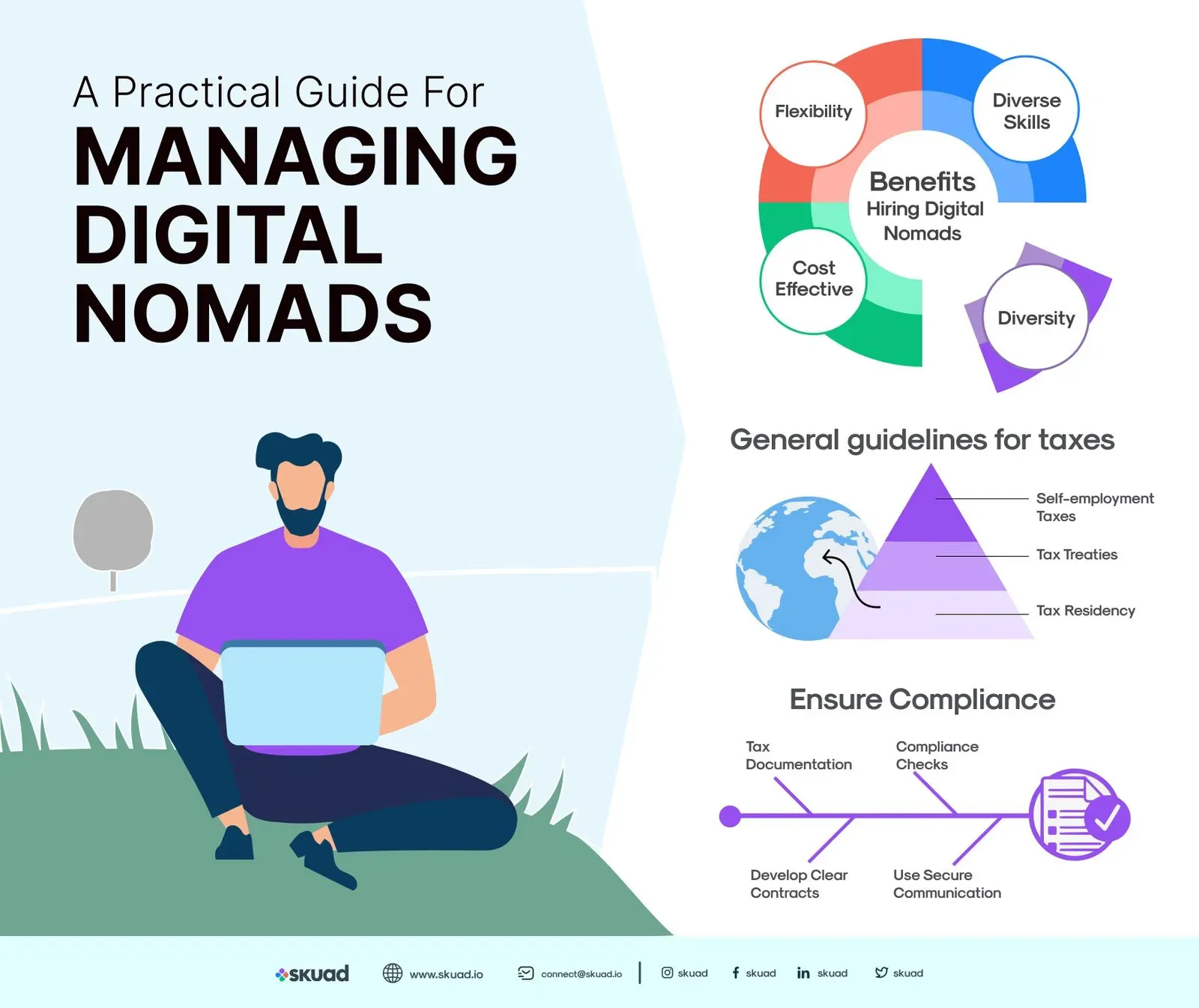 A Practical Guide for Managing Digital Nomads