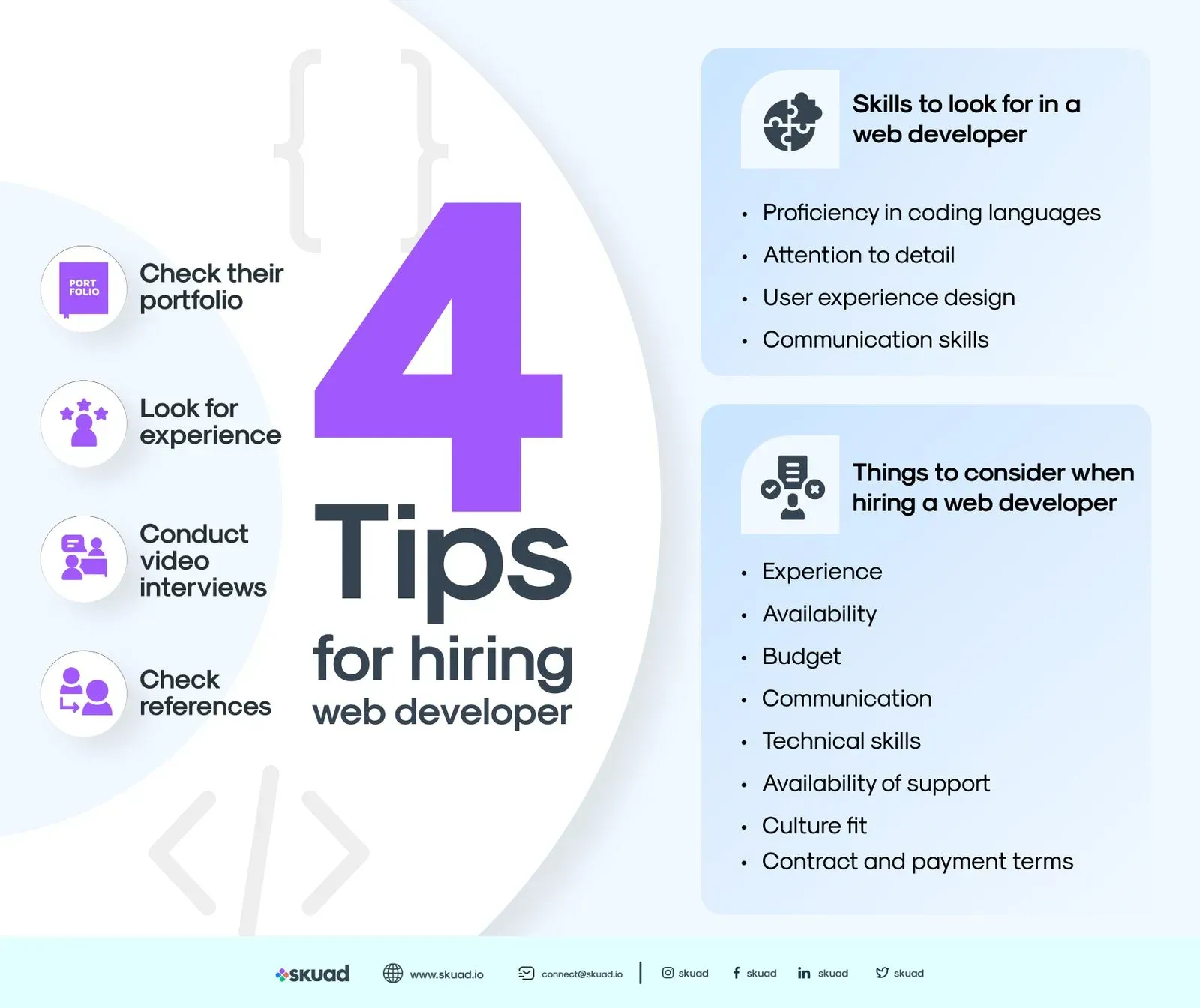 How to hire a web developer