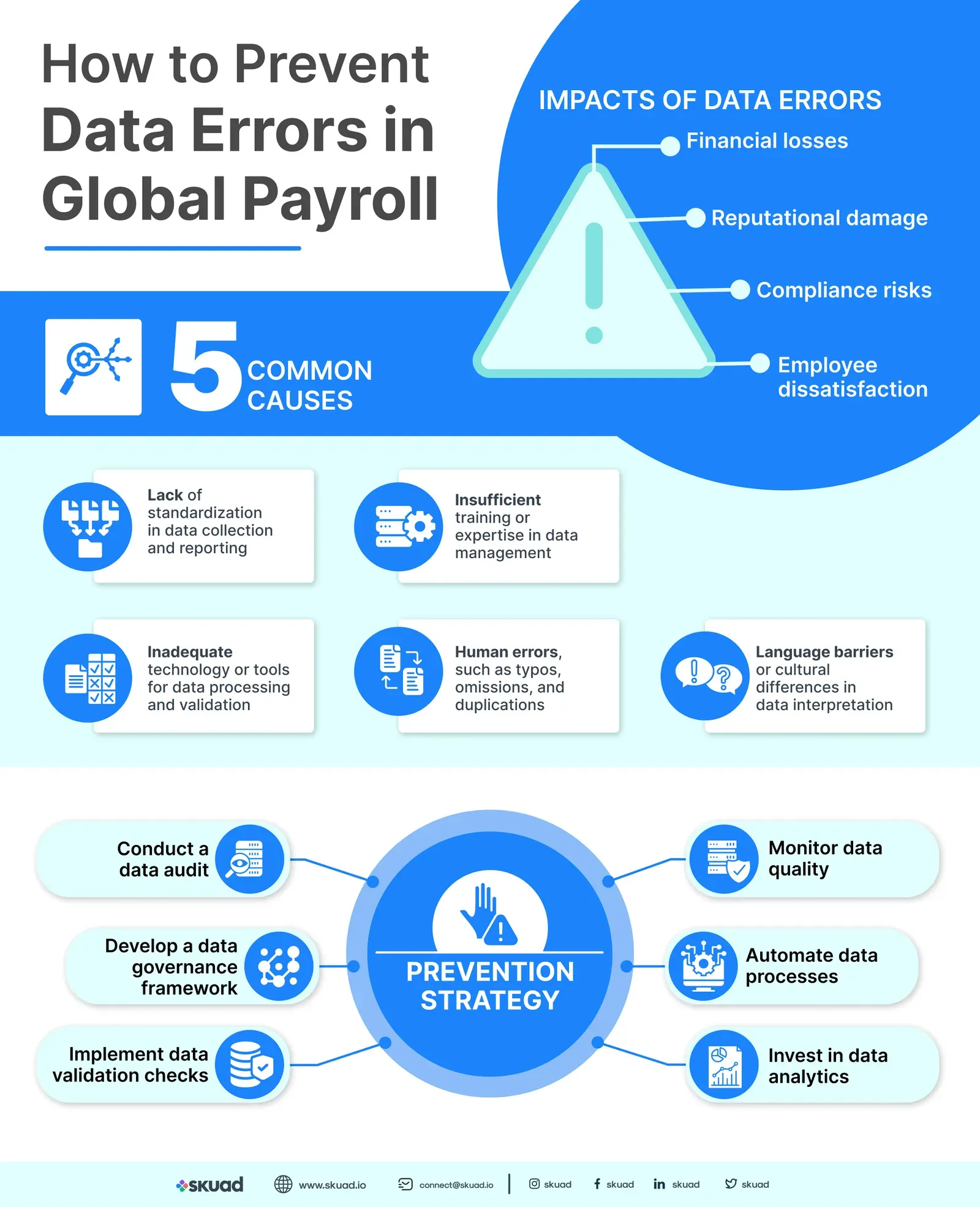 How to Prevent Data Errors in Global Payroll