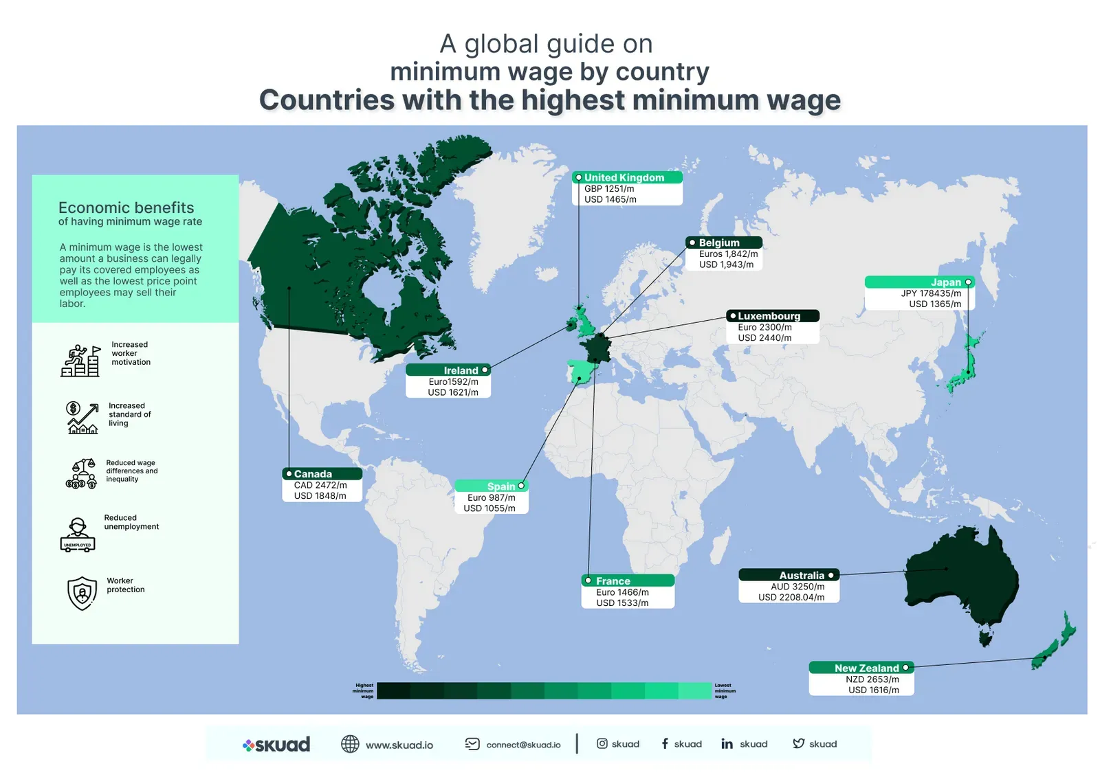 A global guide on minimum wage by country