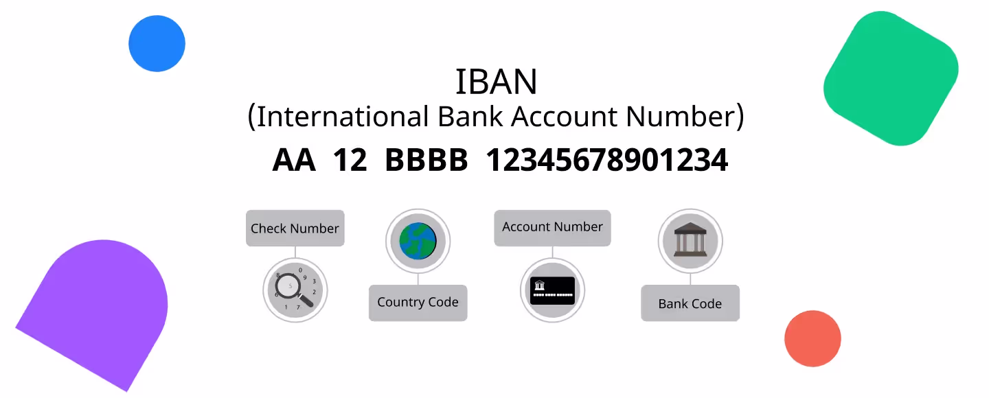 What is an IBAN?