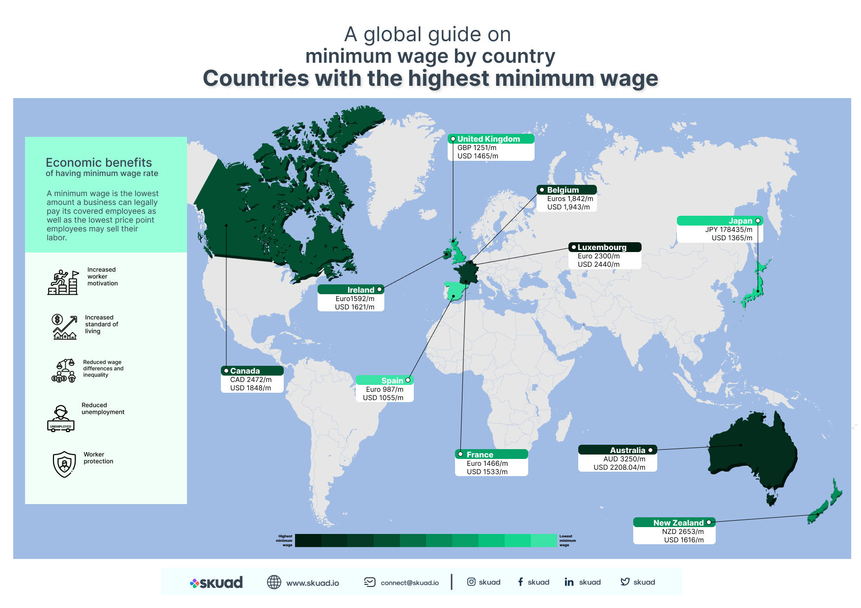 A global guide on minimum wage by country