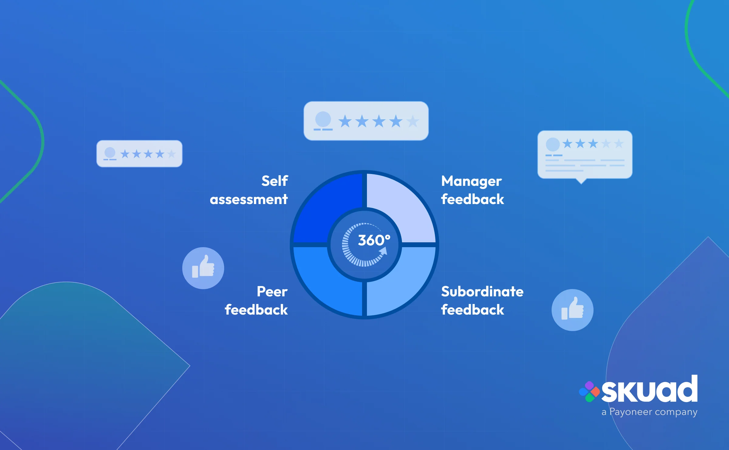 360 Degree Feedback: A Comprehensive Guide