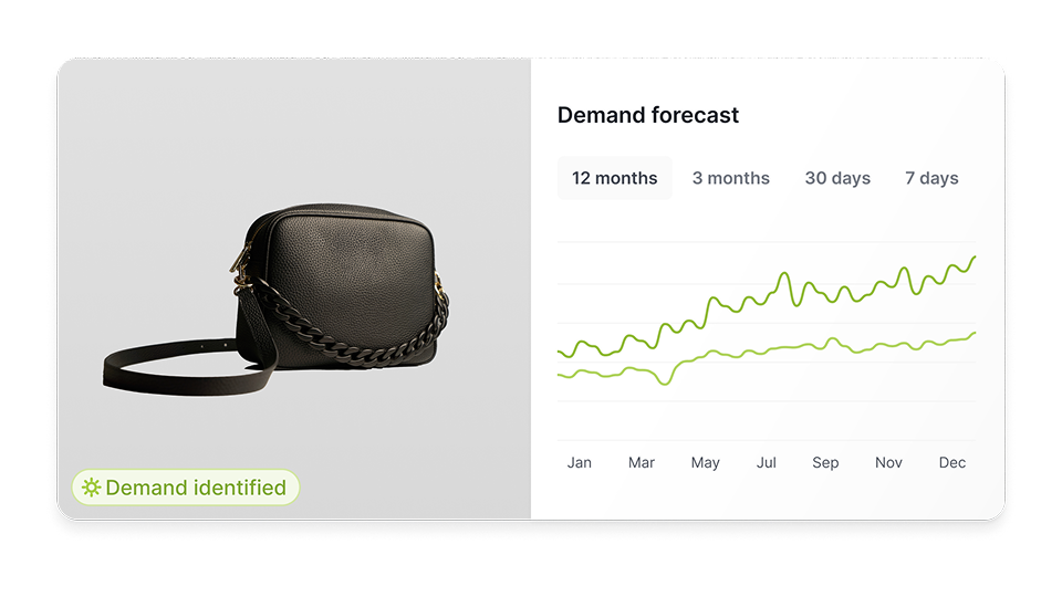 Black leather handbag with chain strap and a demand forecast line chart for 12 months.