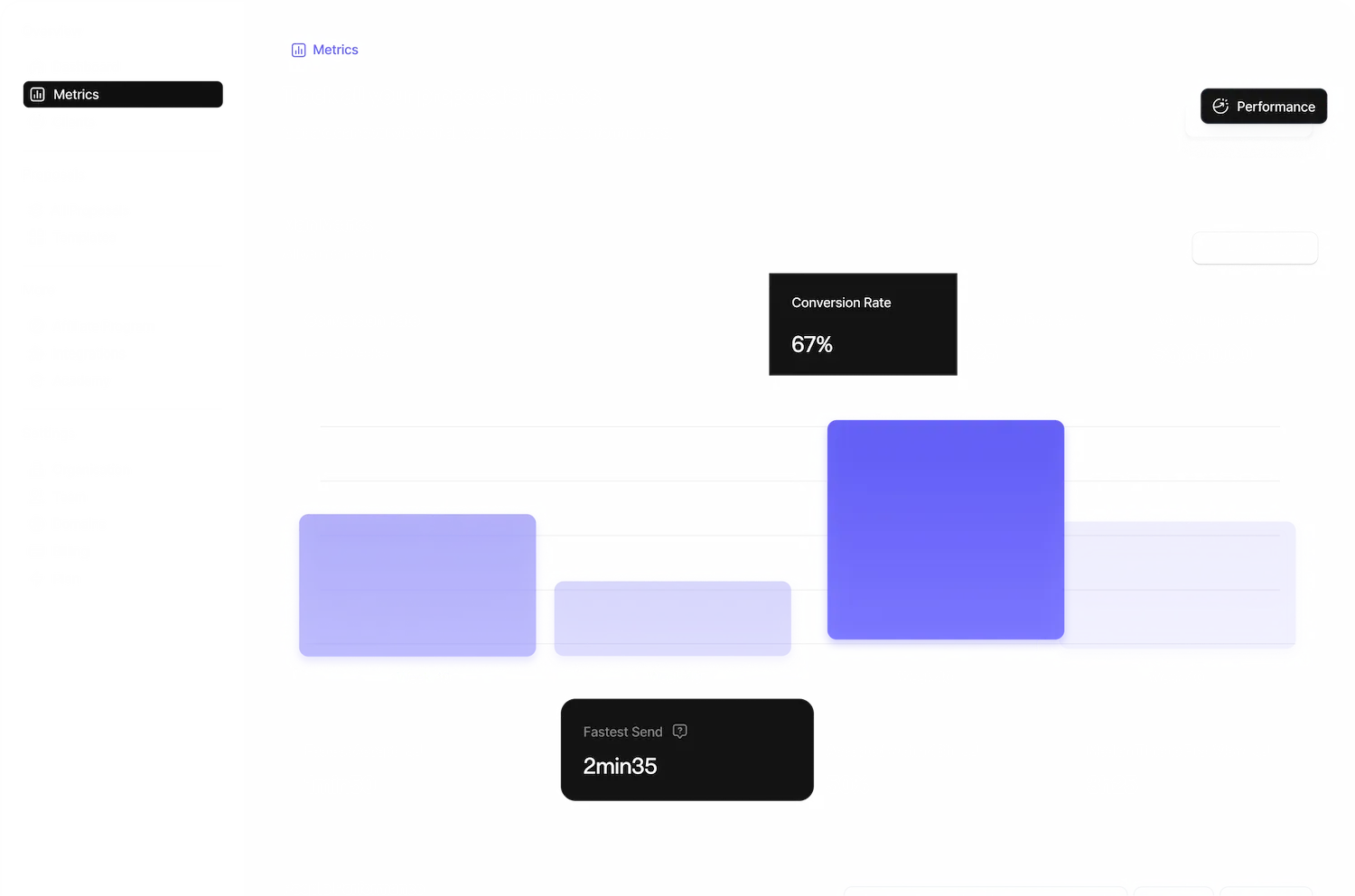 Dashboard screen showing a bar chart with highlighted conversion rate of 67% and fastest send time of 2 minutes 35 seconds.