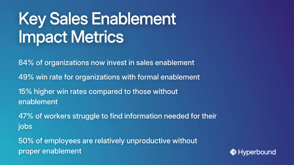 Key Sales Enablement Impact Metrics