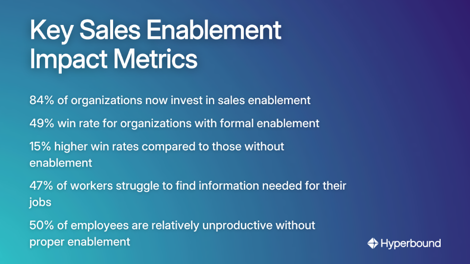 Key Sales Enablement Impact Metrics