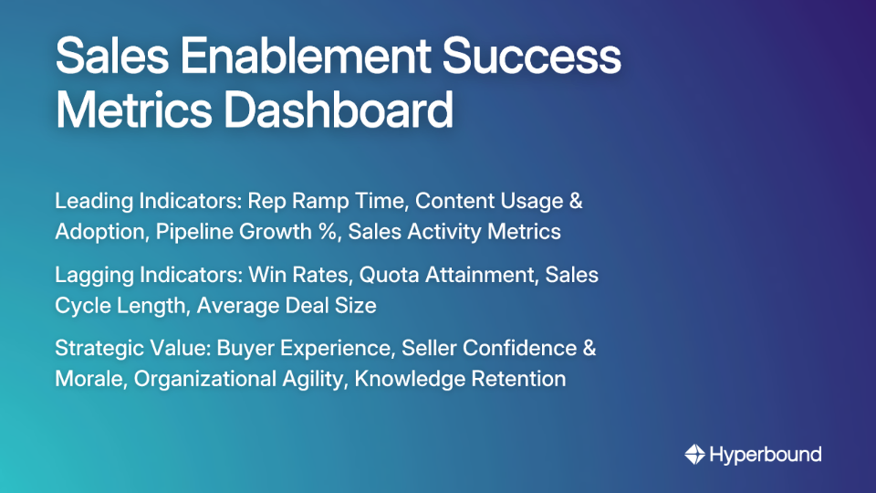 Sales Enablement Success Metrics Dashboard