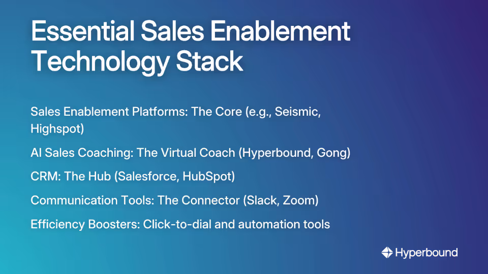 Essential Sales Enablement Technology Stack