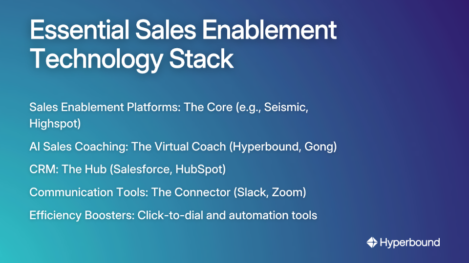 Essential Sales Enablement Technology Stack