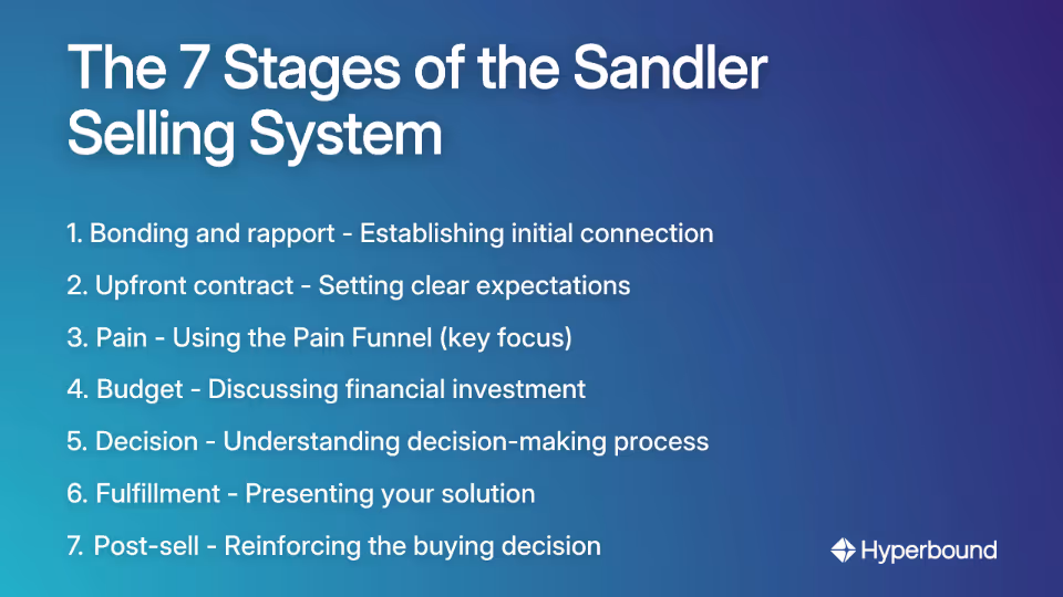 The 7 Stages of the Sandler Selling System