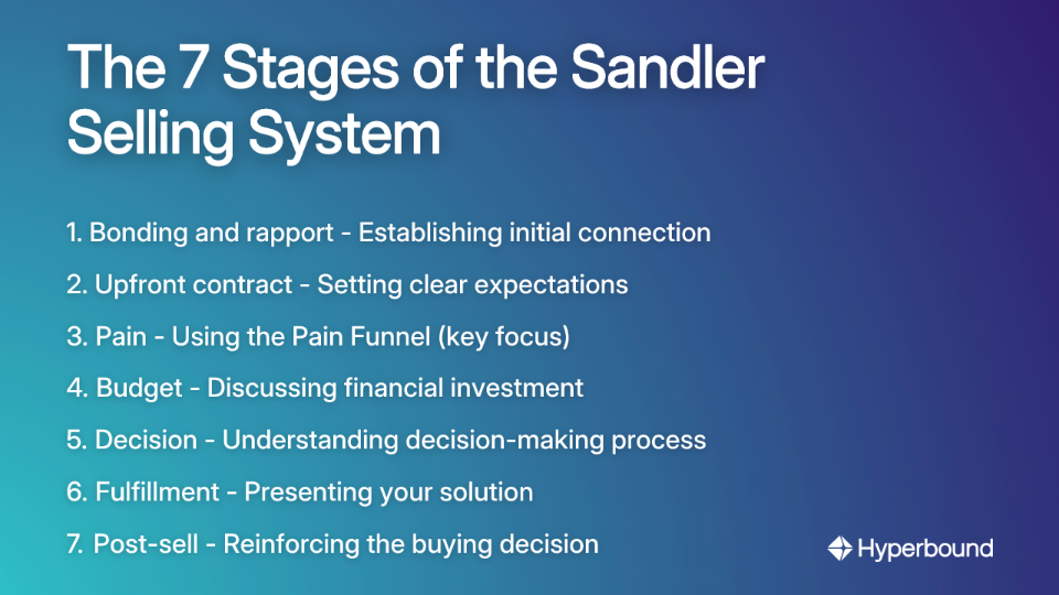 The 7 Stages of the Sandler Selling System