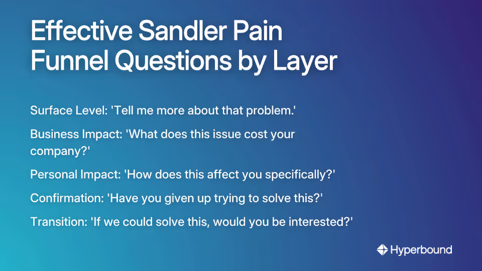 Effective Sandler Pain Funnel Questions by Layer