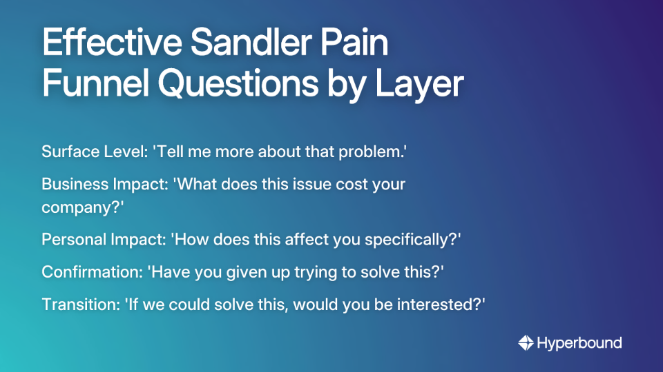 Effective Sandler Pain Funnel Questions by Layer