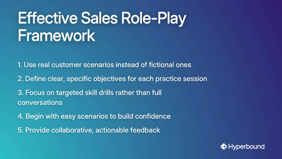 Effective Sales Role-Play Framework