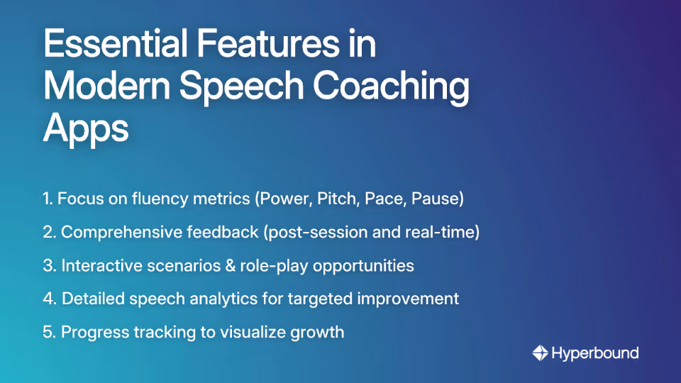 Essential Features in Modern Speech Coaching Apps