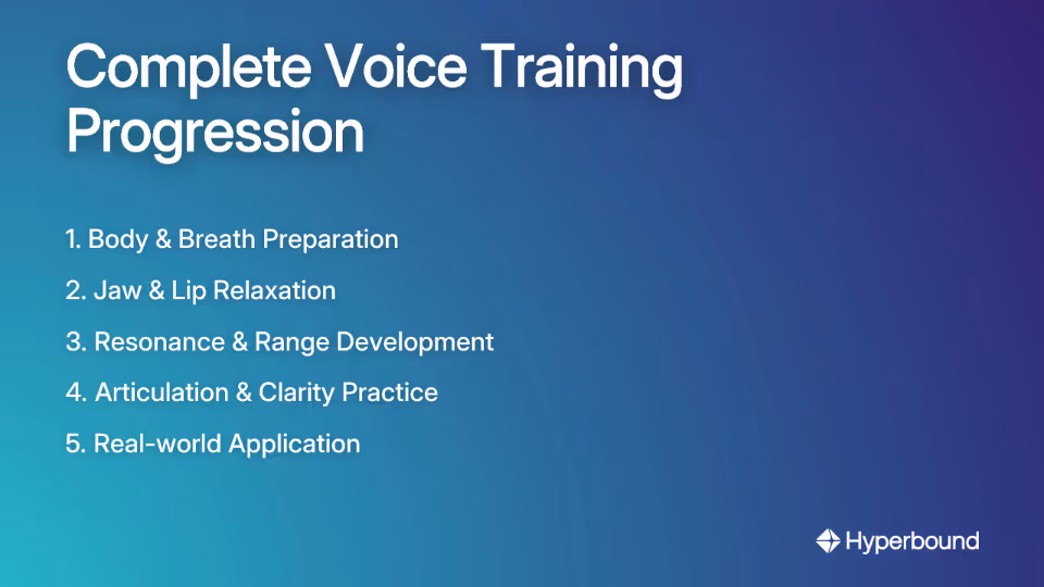Complete Voice Training Progression
