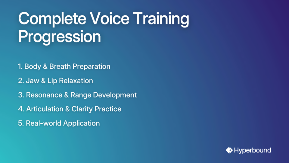 Complete Voice Training Progression