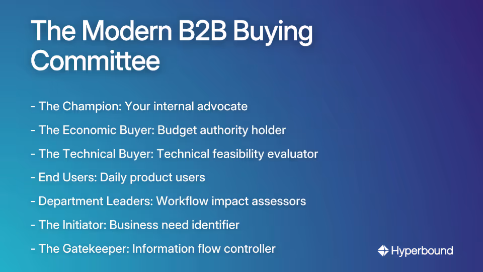 The Modern B2B Buying Committee