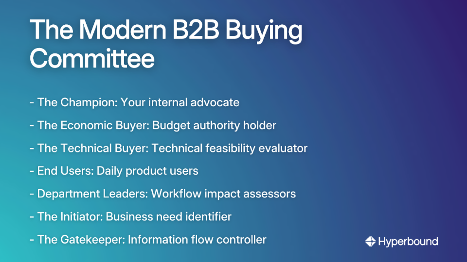 The Modern B2B Buying Committee