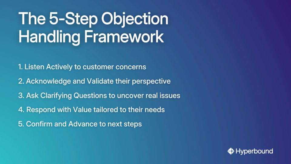 The 5-Step Objection Handling Framework