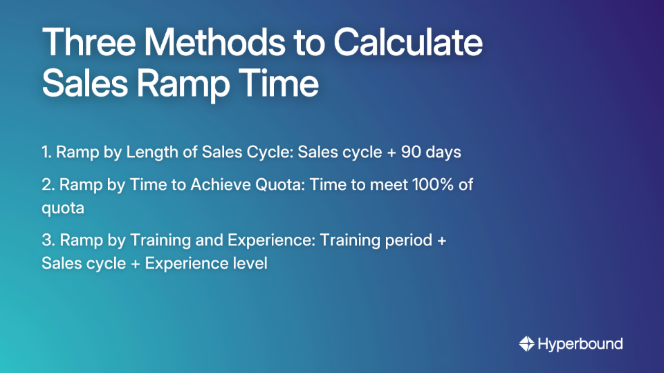 Three Methods to Calculate Sales Ramp Time