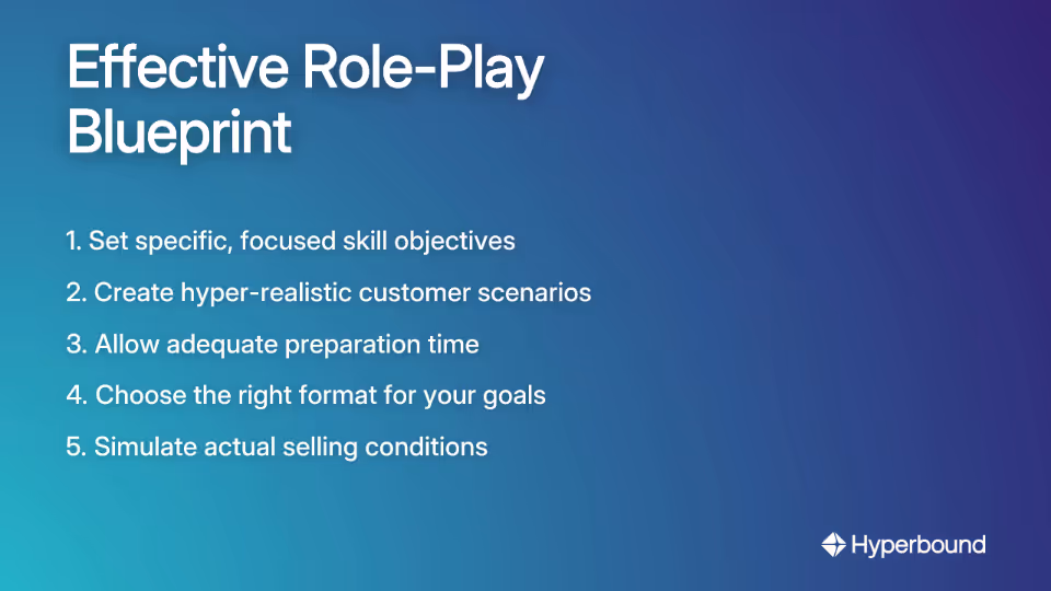 Effective Role-Play Blueprint: 1. Set specific, focused skill objectives, 2. Create hyper-realistic customer scenarios, 3. Allow adequate preparation time, 4. Choose the right format for your goals, 5. Simulate actual selling conditions