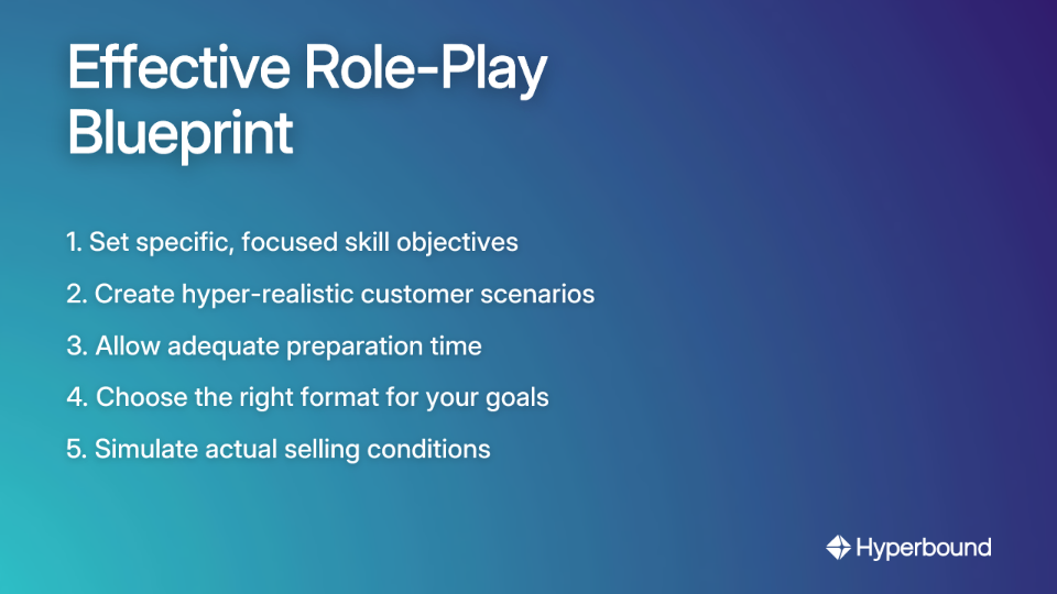 Effective Role-Play Blueprint: 1. Set specific, focused skill objectives, 2. Create hyper-realistic customer scenarios, 3. Allow adequate preparation time, 4. Choose the right format for your goals, 5. Simulate actual selling conditions