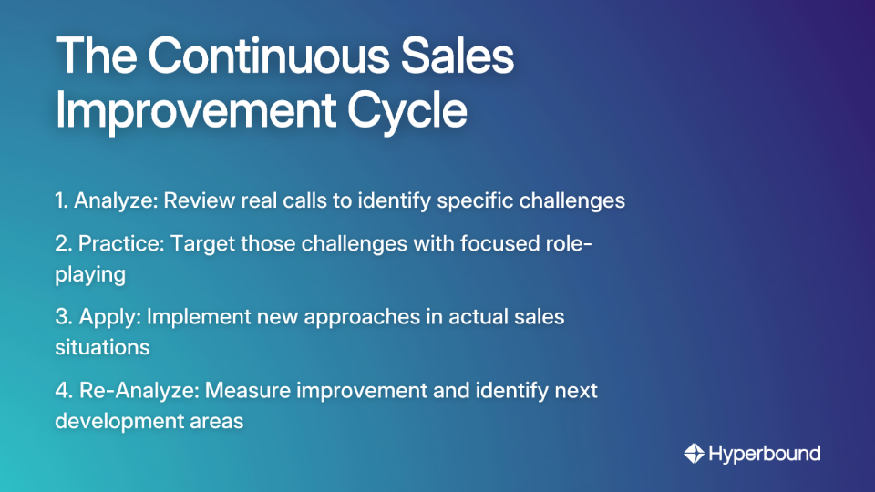 The Continuous Sales Improvement Cycle