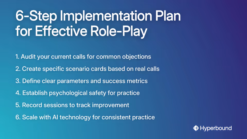 6-Step Implementation Plan for Effective Role-Play: 1. Audit calls, 2. Create scenarios, 3. Define metrics, 4. Establish safety, 5. Record sessions, 6. Scale with AI.