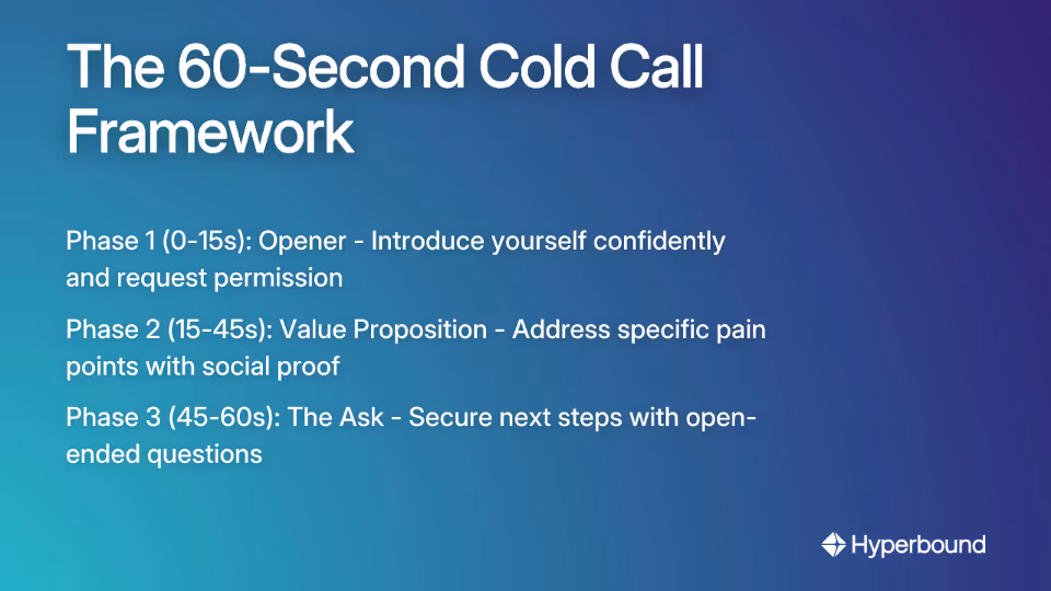 The 60-Second Cold Call Framework