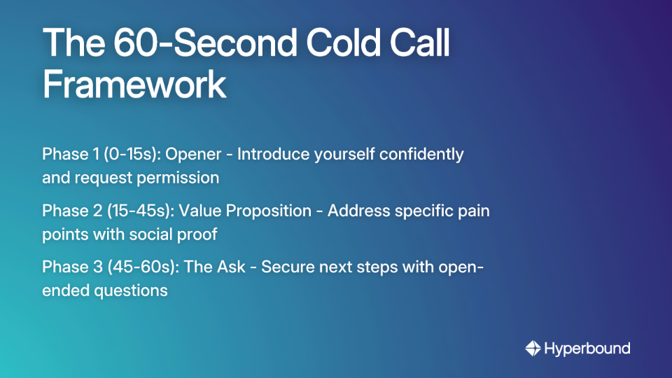 The 60-Second Cold Call Framework