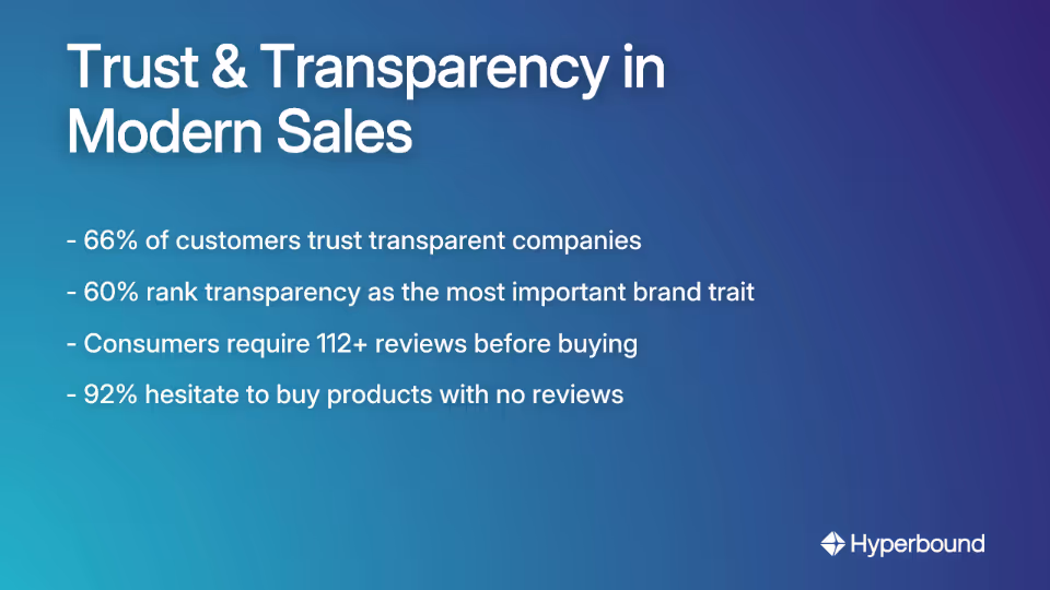 Trust & Transparency in Modern Sales