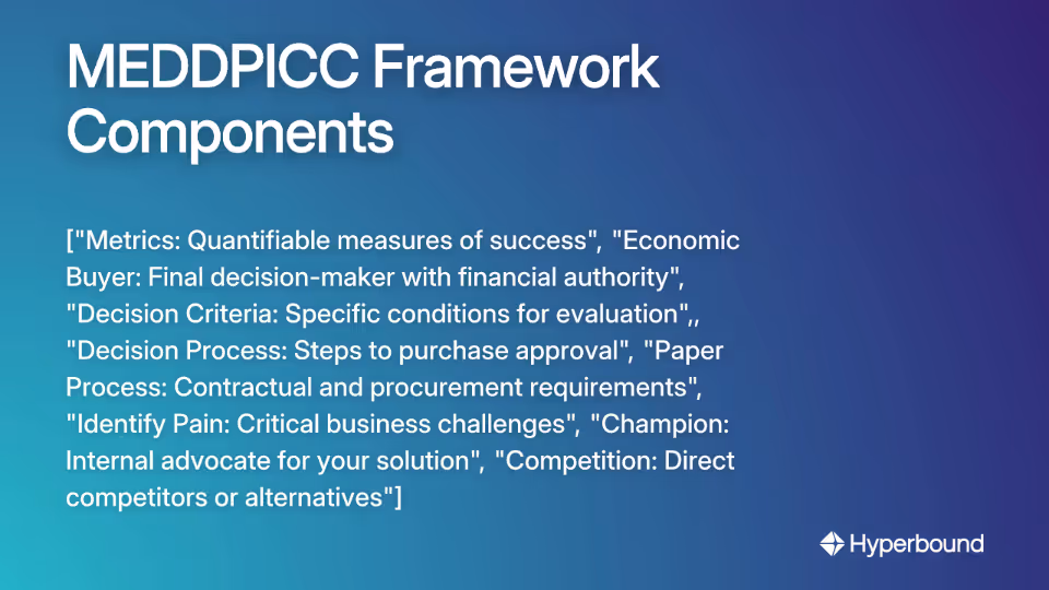 MEDDPICC Framework Components