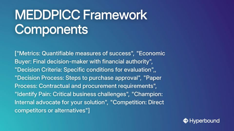 MEDDPICC Framework Components