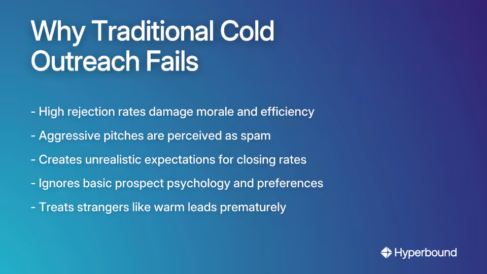 Why Traditional Cold Outreach Fails