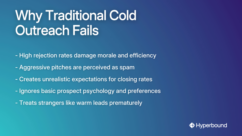 Why Traditional Cold Outreach Fails