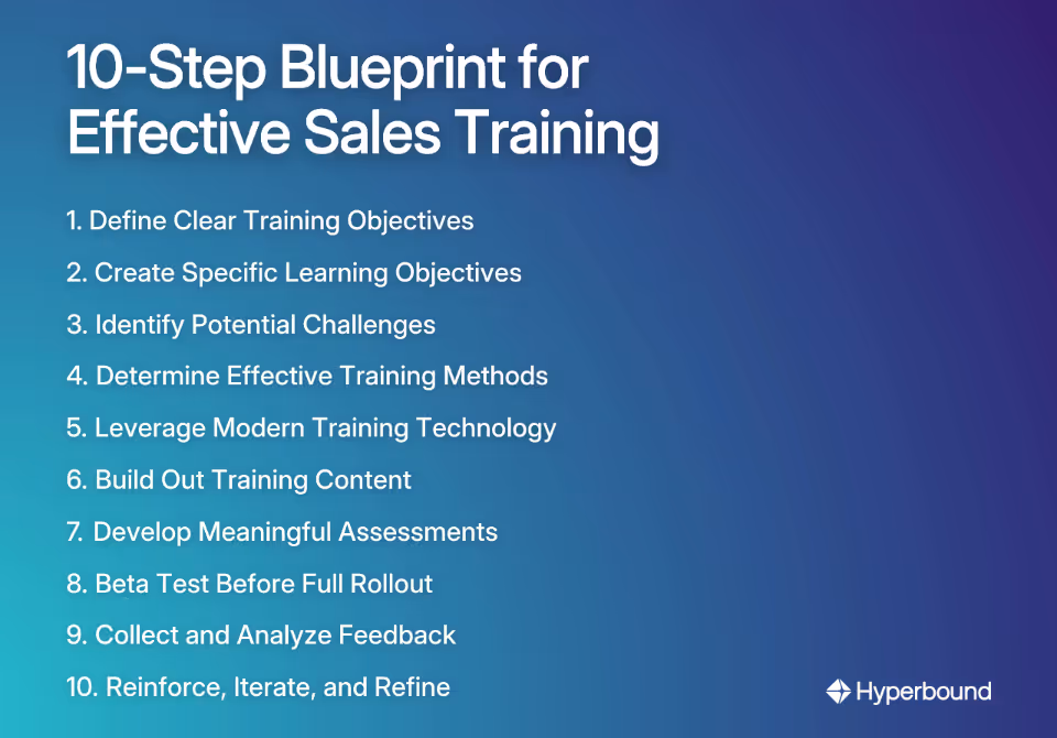 10-Step Blueprint for Effective Sales Training