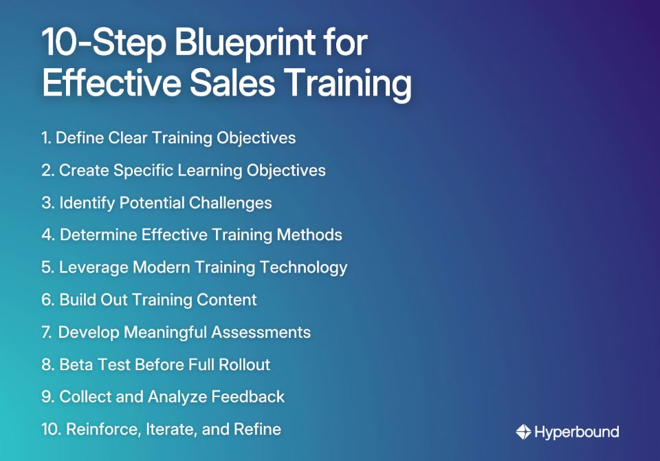 10-Step Blueprint for Effective Sales Training