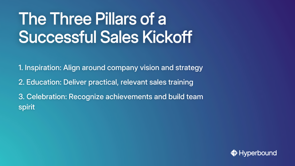 The Three Pillars of a Successful Sales Kickoff: 1. Inspiration: Align around company vision and strategy. 2. Education: Deliver practical, relevant sales training. 3. Celebration: Recognize achievements and build team spirit.