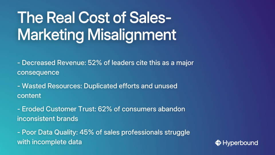 The Real Cost of Sales-Marketing Misalignment