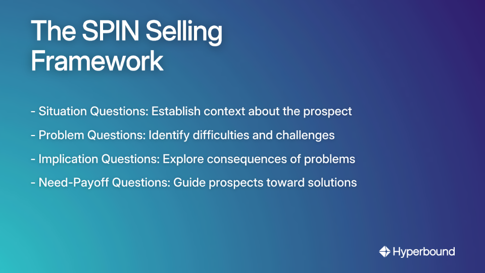 The SPIN Selling Framework: A list of the four question types: Situation, Problem, Implication, and Need-Payoff.