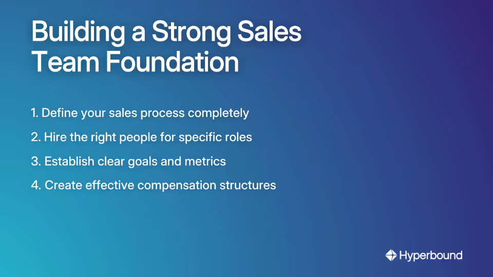 Building a Strong Sales Team Foundation