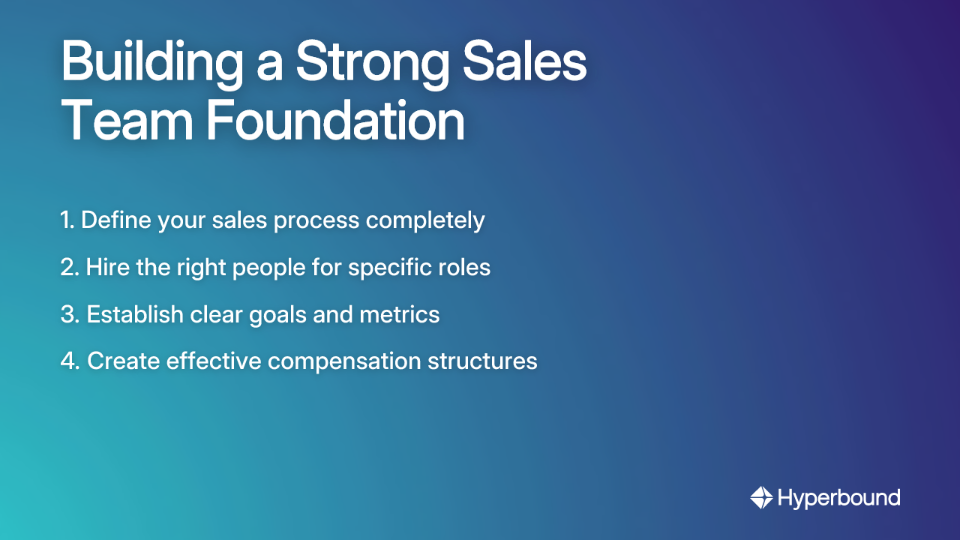 Building a Strong Sales Team Foundation