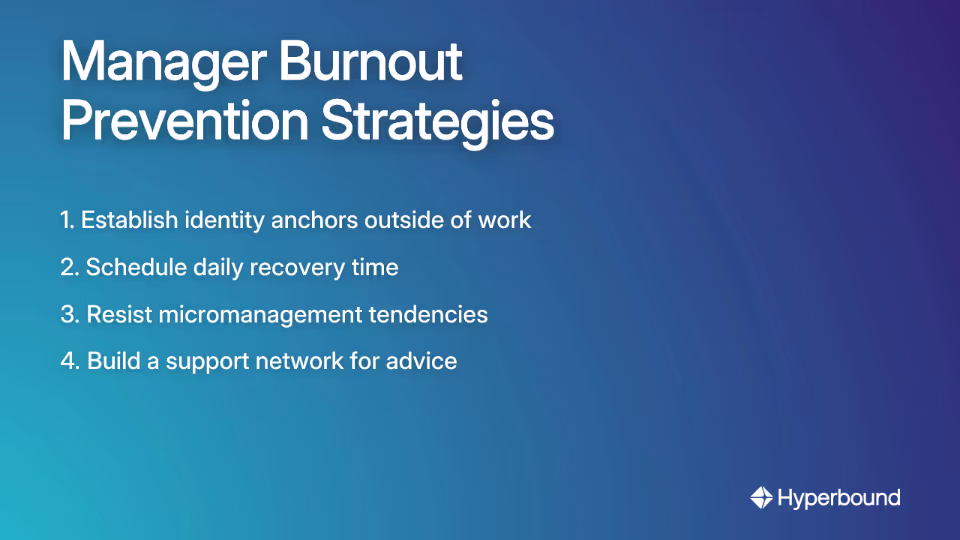 Manager Burnout Prevention Strategies: 1. Establish identity anchors outside of work, 2. Schedule daily recovery time, 3. Resist micromanagement tendencies, 4. Build a support network for advice