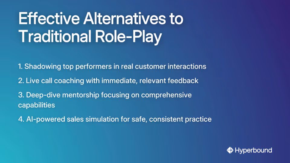 Effective Alternatives to Traditional Role-Play: 1. Shadowing top performers in real customer interactions, 2. Live call coaching with immediate, relevant feedback, 3. Deep-dive mentorship focusing on comprehensive capabilities, 4. AI-powered sales simulation for safe, consistent practice